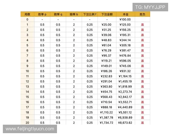 利用百家乐打发策略有效控制风险提高胜率的实用方法